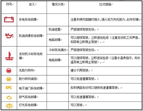 【图】了解一汽-大众汽车 从仪表盘开始!