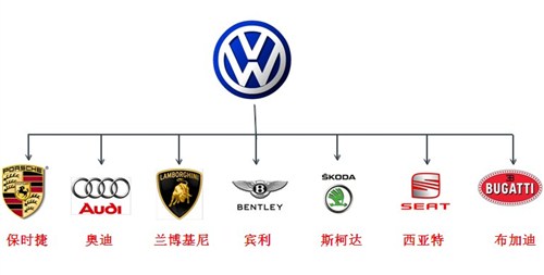 【大众斥资44.6亿欧元收购保时捷_红河州天鸿