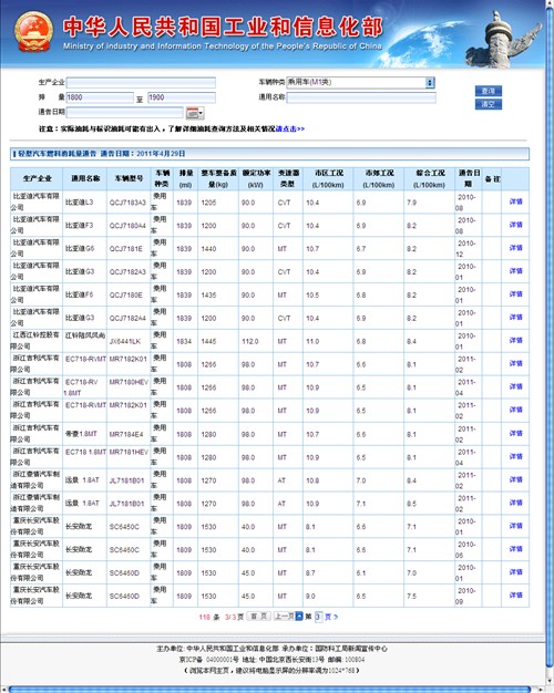 【工信部油耗官方网站油耗,瑞鹰1.9T在1.9排量