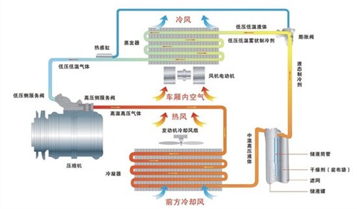 【夏天空调系统的正确使用及换季养护_河南长久新闻】-汽车之家