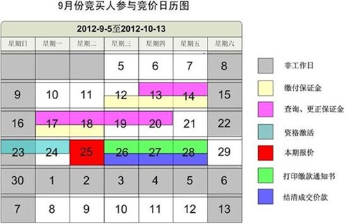 【图】广州9月车牌14595个指标 先竞价后摇号