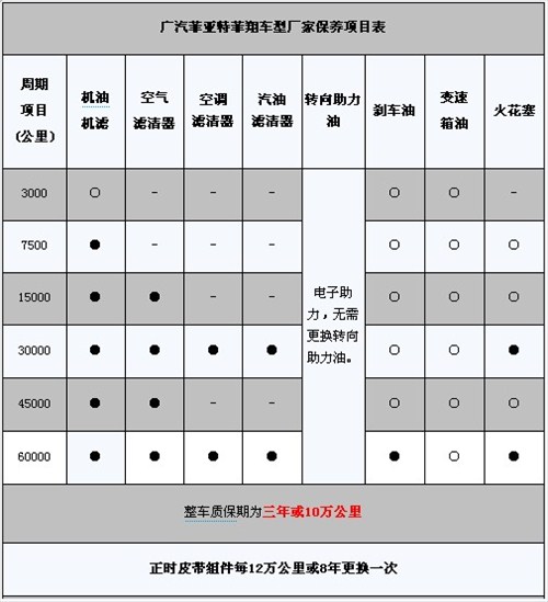 【广汽菲亚特菲翔保养周期和费用解析_安徽伟