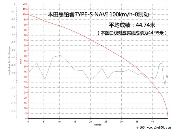 本田 东风本田 思铂睿 09款 2.4 TYPE-S NAVI