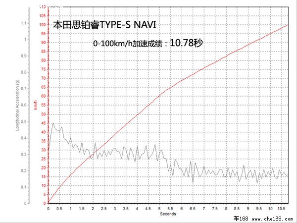 本田 东风本田 思铂睿 09款 2.4 TYPE-S NAVI
