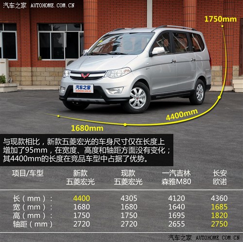 或2014年上市 五菱宏光自动挡车型信息