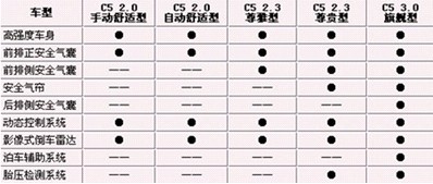 雨中的恋人口琴曲谱