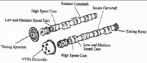 是否缩水？锐志5GR发动机对比原版4GR 汽车之家