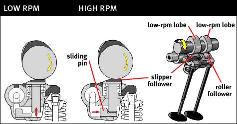 是否缩水？锐志5GR发动机对比原版4GR 汽车之家