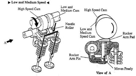 是否缩水？锐志5GR发动机对比原版4GR 汽车之家