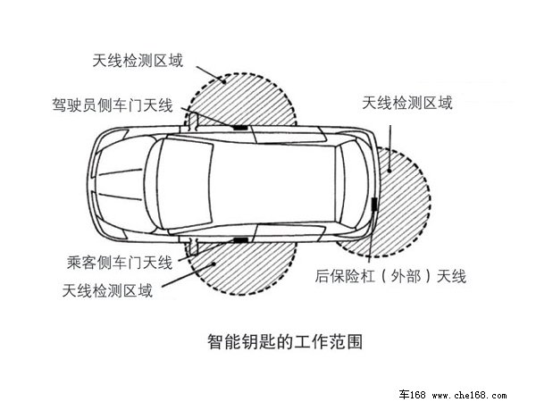 车168