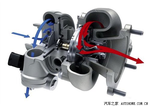 变的是截面 详解VGT可变截面涡轮增压器 汽车之家