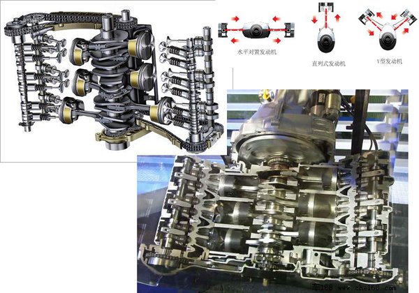 采用水平对置布局的气缸可以降低车身重心,但对润滑要求也要更高