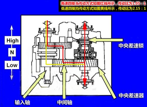 玩转四驱（30） 奔驰四驱技术详细解析 汽车之家
