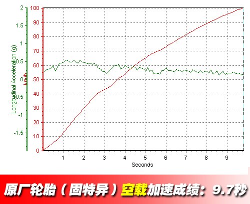 是否值得关注？看轮胎对刹车性能的影响 汽车之家