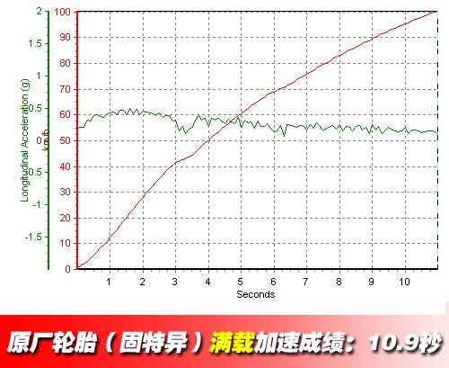 是否值得关注？看轮胎对刹车性能的影响 汽车之家