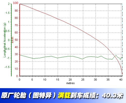 是否值得关注？看轮胎对刹车性能的影响 汽车之家