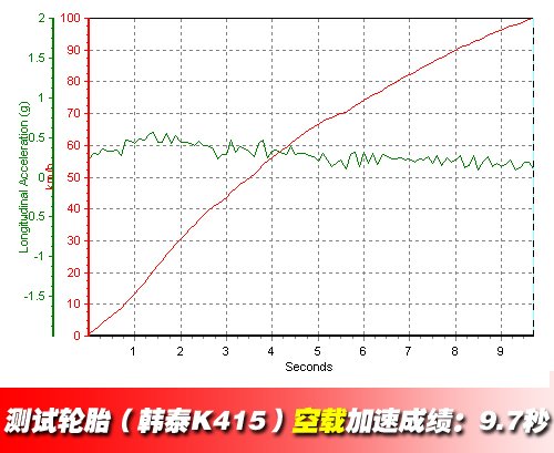 是否值得关注？看轮胎对刹车性能的影响 汽车之家