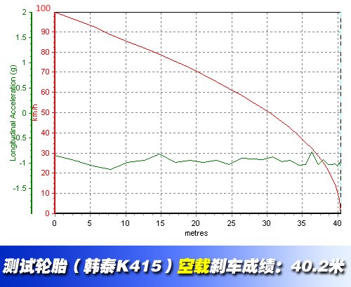 是否值得关注？看轮胎对刹车性能的影响 汽车之家
