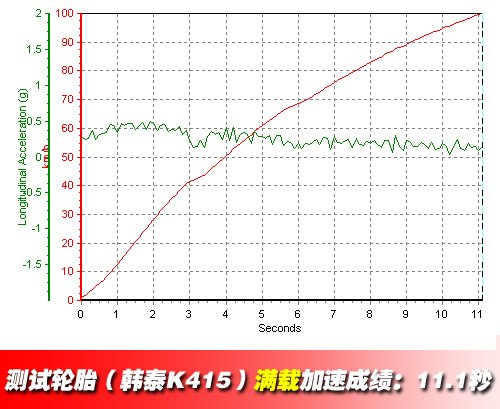 是否值得关注？看轮胎对刹车性能的影响 汽车之家