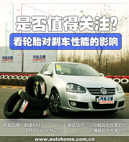 是否值得关注？看轮胎对刹车性能的影响 汽车之家