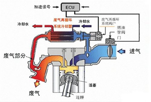 新动力探源 长城绿静2.0VGT柴油机拆解 汽车之家