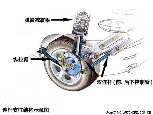 简练而实用之选 麦弗逊独立悬挂解析 汽车之家