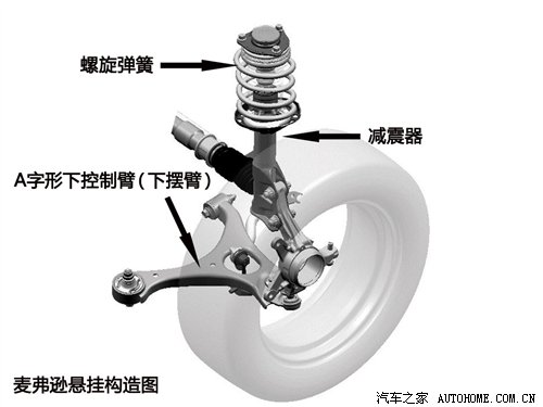 简练而实用之选 麦弗逊独立悬挂解析 汽车之家