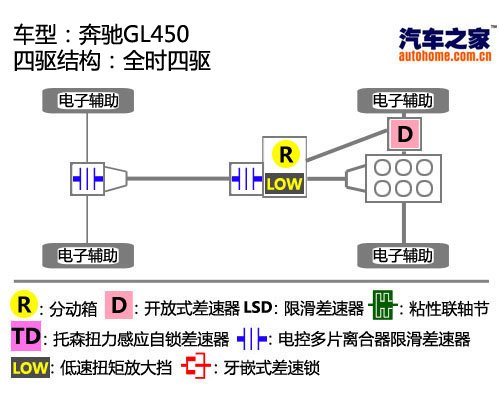 玩转四驱（30） 奔驰四驱技术详细解析 汽车之家