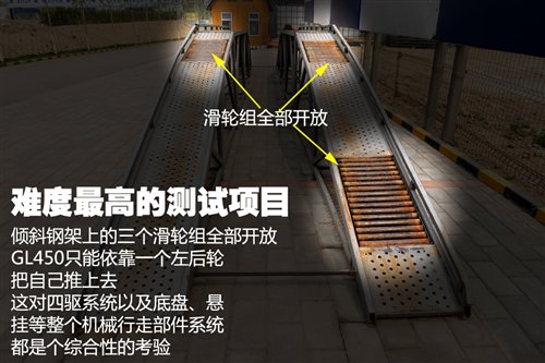 玩转四驱（30） 奔驰四驱技术详细解析 汽车之家