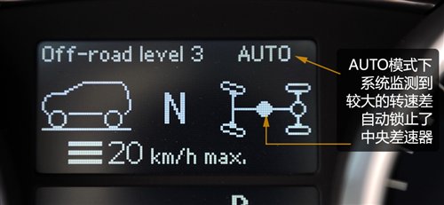 玩转四驱（30） 奔驰四驱技术详细解析 汽车之家