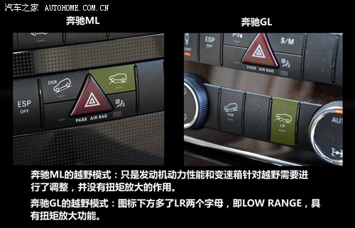玩转四驱（30） 奔驰四驱技术详细解析 汽车之家