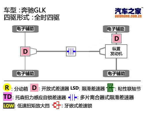 玩转四驱（30） 奔驰四驱技术详细解析 汽车之家