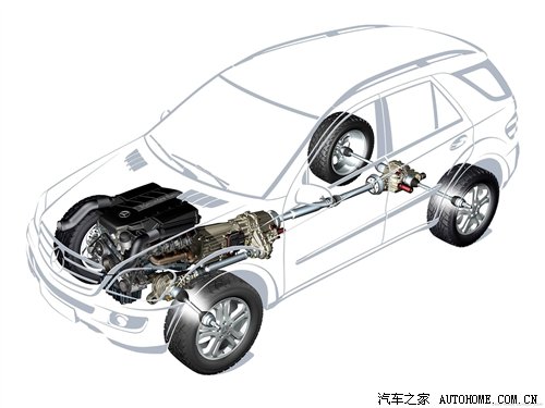 玩转四驱（30） 奔驰四驱技术详细解析 汽车之家