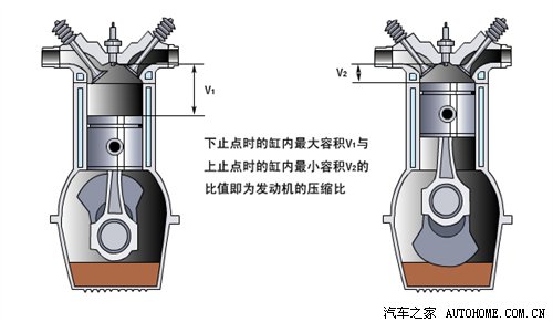 便宜车加贵油？ 浅谈丰田RAV4用油问题 汽车之家