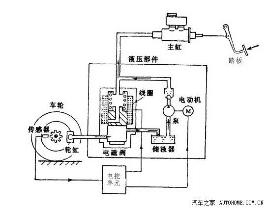 制动液为什么要定期更换