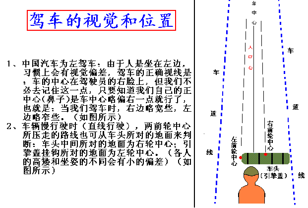汽车驾驶图解及教程(觉得好收藏并推荐)