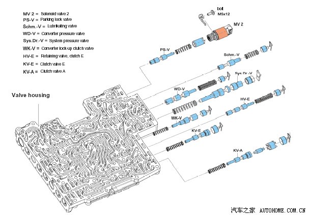 6hp-19,26,32阀体油路图及装配图