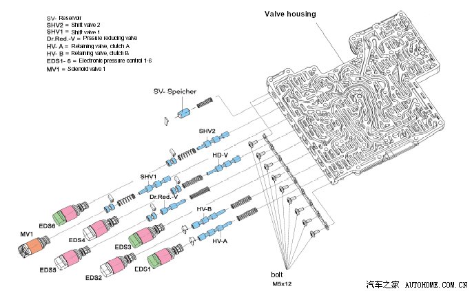 【图】6hp-19,26,32阀体油路图及装配图_宝马3系论坛_汽车之家论坛