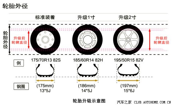 汽车小常识之轮胎[图解]