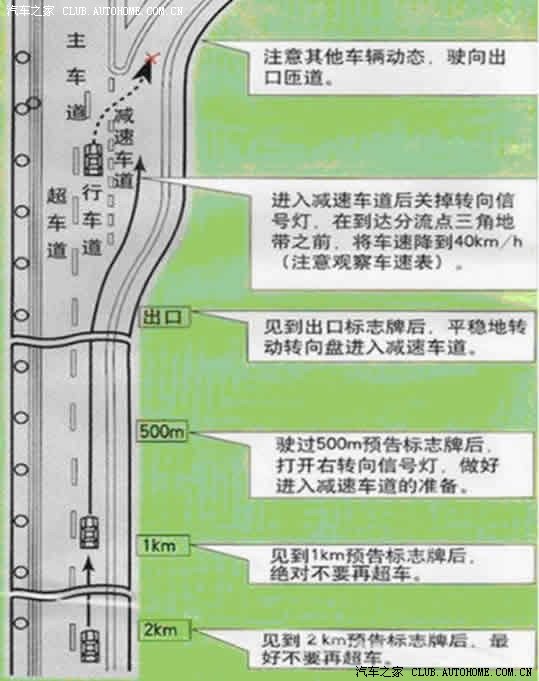 高速公路技巧图解