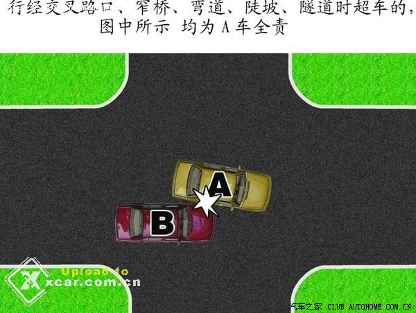 【图】图解交通事故责任认定_奔腾b70论坛_汽车之家论坛