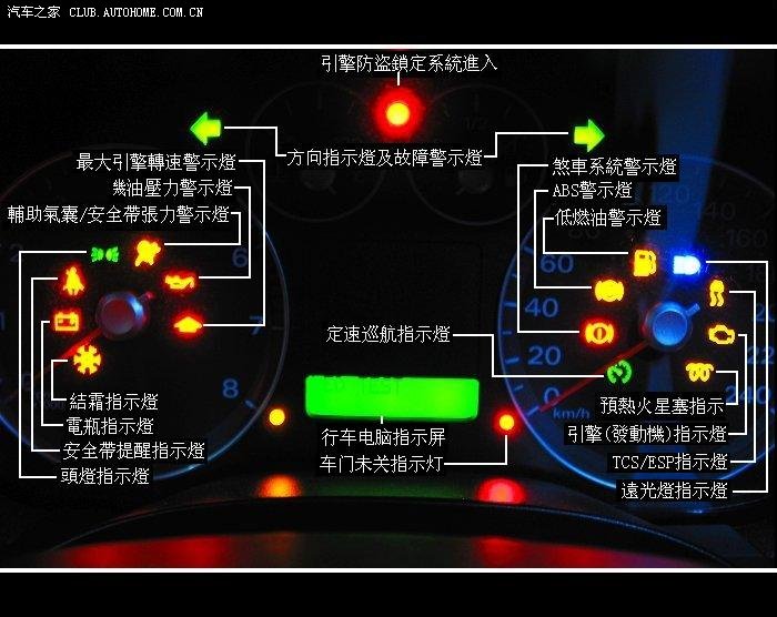 蒙迪欧致胜故障灯图解图片