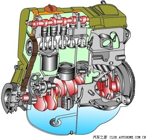 4缸发动机vs缸发动机