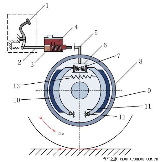 骊威后轮鼓刹的原理动画
