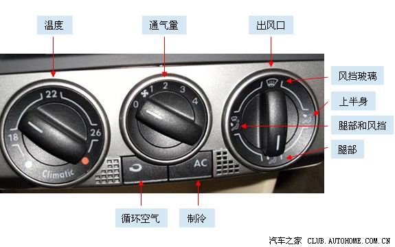 天气变化,说说polo空调设备的使用