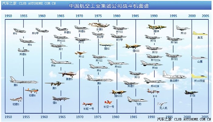 更新中国60周年空军阅兵图片