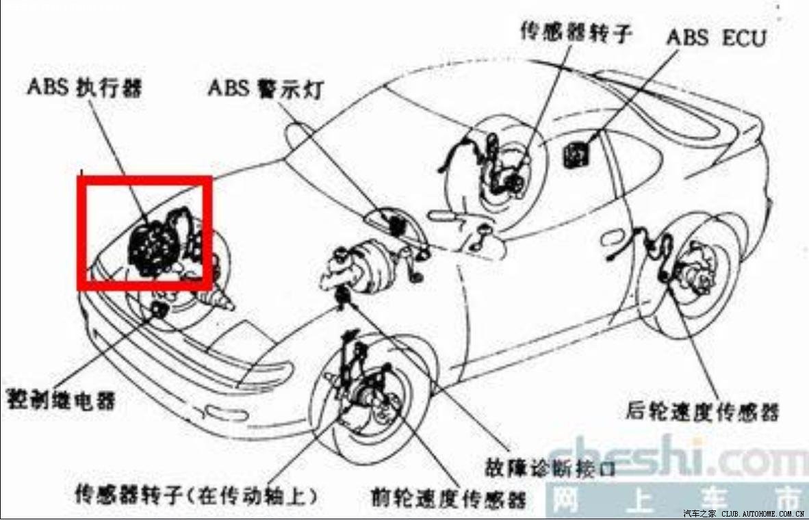 刹车 刹车 刹车