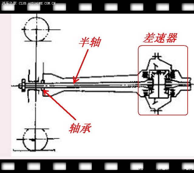 汽车知识普及帖:话说半轴