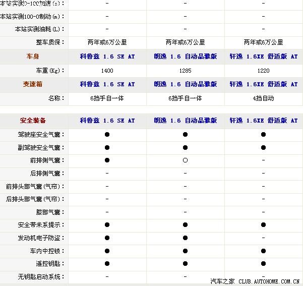 心爱cruze的性价比