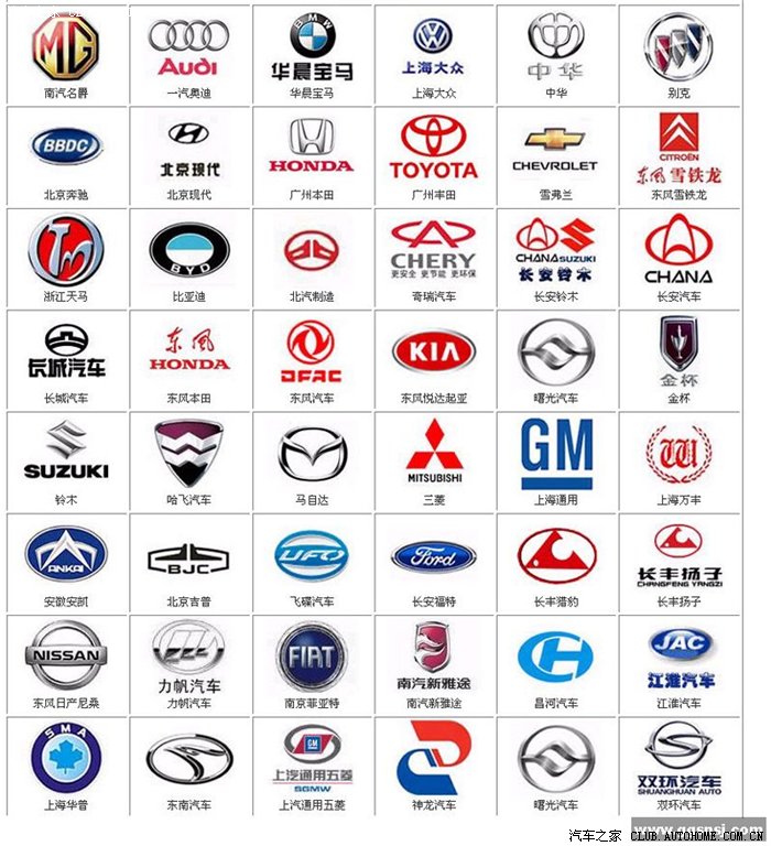 汽车标志 你能认识几个 来看看